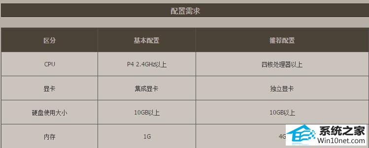 win10系统dnf老是未响应的图文步骤