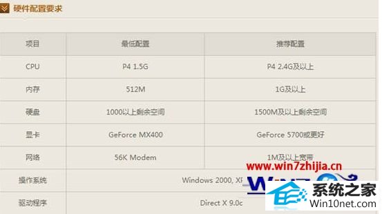 win10系统玩cf提示client file corruption detectedc的图文步骤