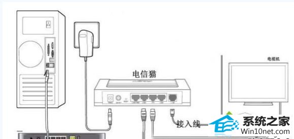 设置ip win10系统输入192.168.1.1后进入电信登录页面而不是路由器界面的图文步骤