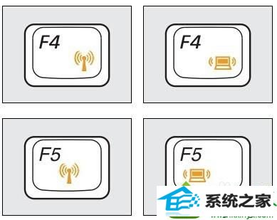 无线网卡开关没有开启 win10系统使用猫哈免费wiFi提示“找不到无线网卡”的解决方法