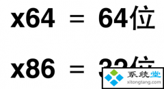 winϵͳx64x86ʲôʶ